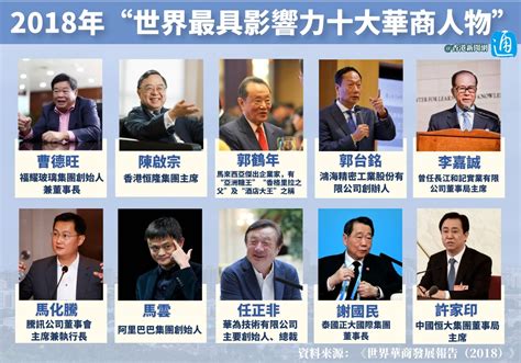 百大華商領袖排名|台灣企業領袖2022榜單｜哈佛商業評論・台灣企業領袖100